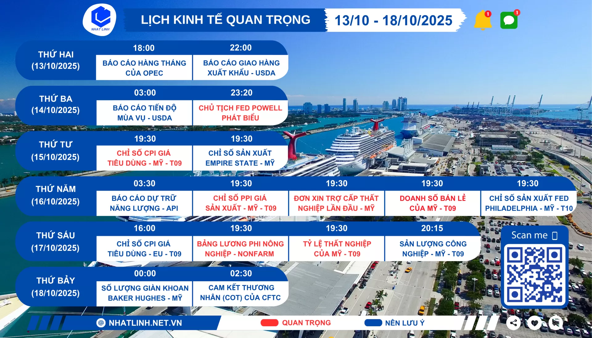 Lịch sự kiện kinh tế tuần 13/10 - 18/10/2025